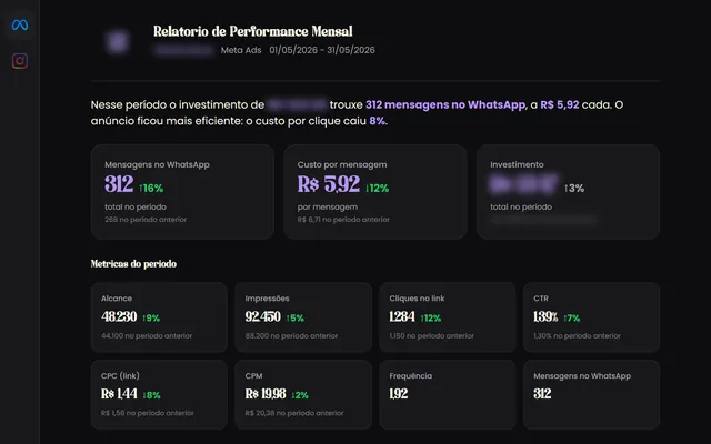 Captura de tela: Dashboard ao vivo