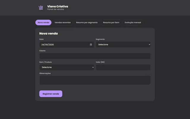 Captura de tela: Painel de vendas